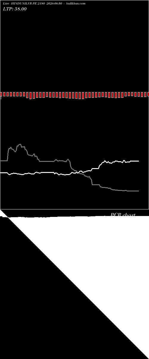  option chart HINDUNILVR PE 2180 2026-06-30 