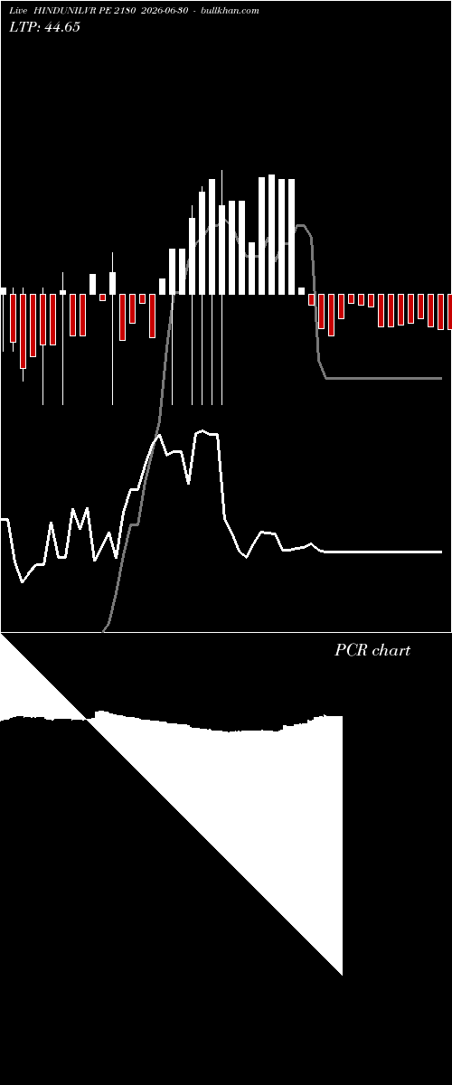  option chart HINDUNILVR PE 2180 2026-06-30 