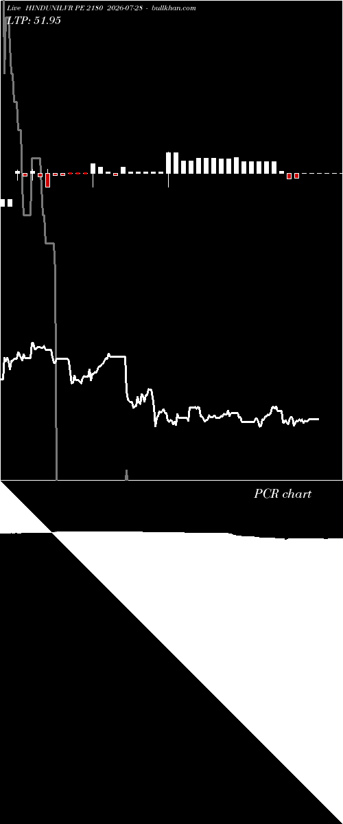  option chart HINDUNILVR PE 2180 2026-07-28 