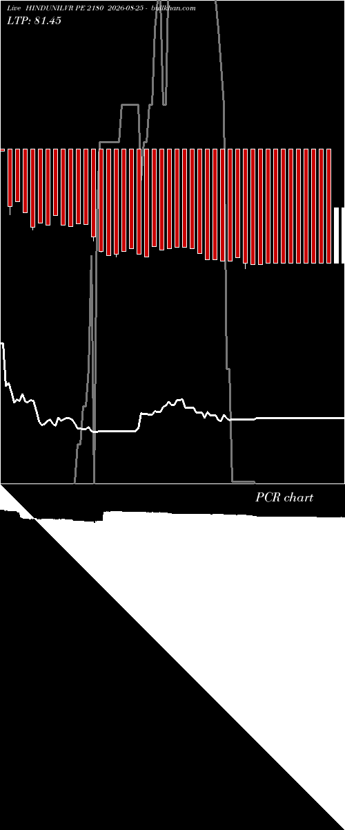  option chart HINDUNILVR PE 2180 2026-08-25 