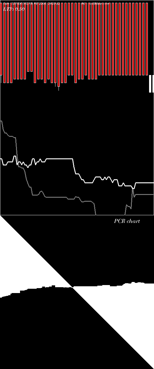  option chart HINDUNILVR PE 2200 2025-12-30 