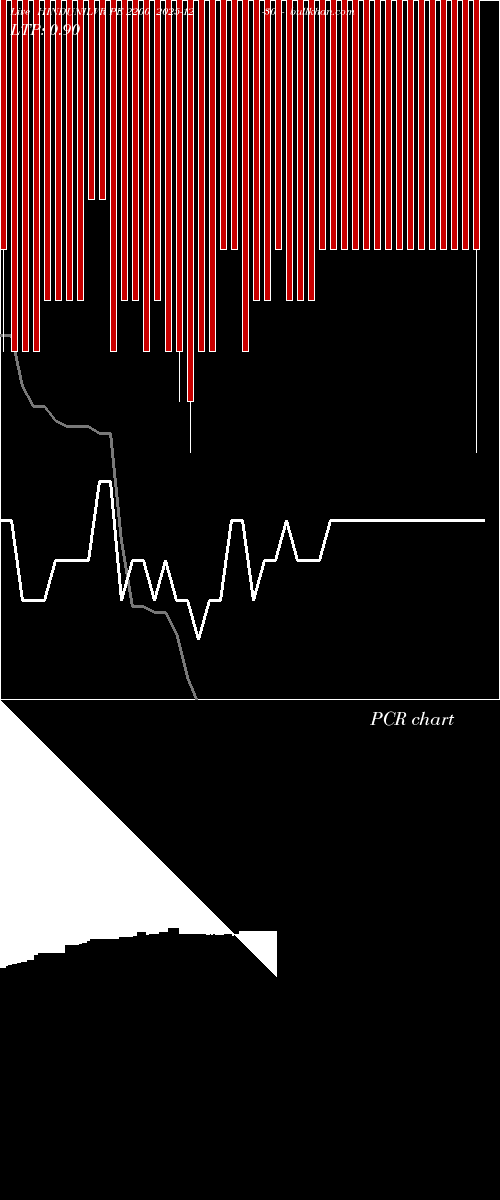  option chart HINDUNILVR PE 2200 2025-12-30 