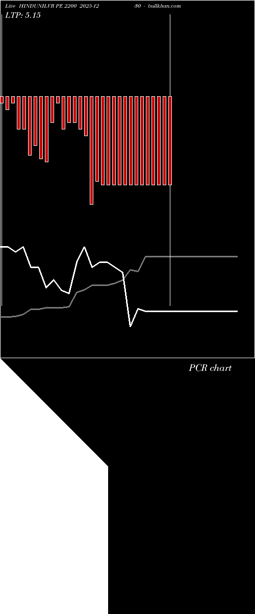  option chart HINDUNILVR PE 2200 2025-12-30 