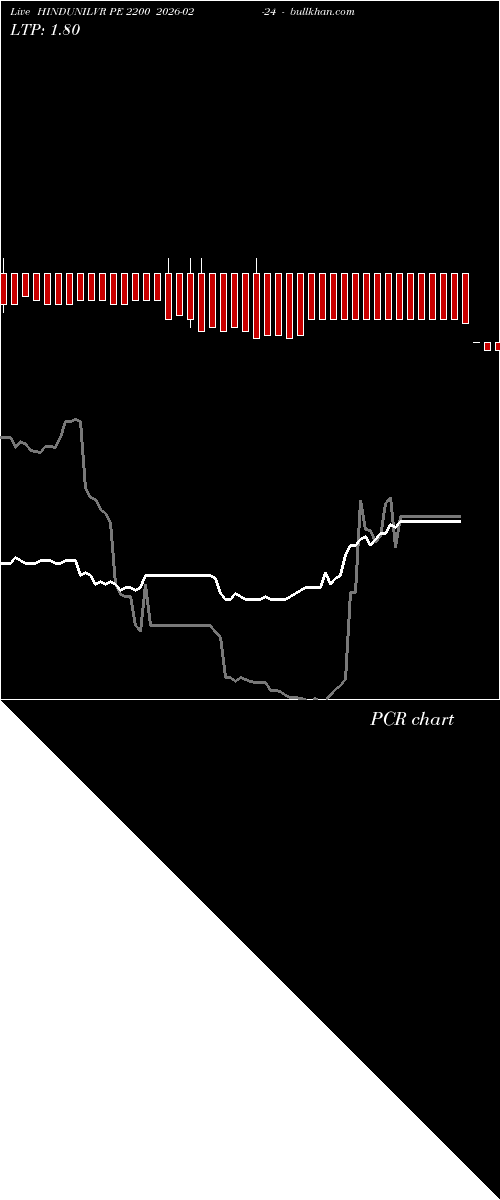  option chart HINDUNILVR PE 2200 2026-02-24 
