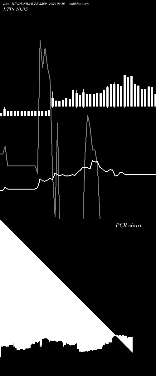  option chart HINDUNILVR PE 2200 2026-03-30 
