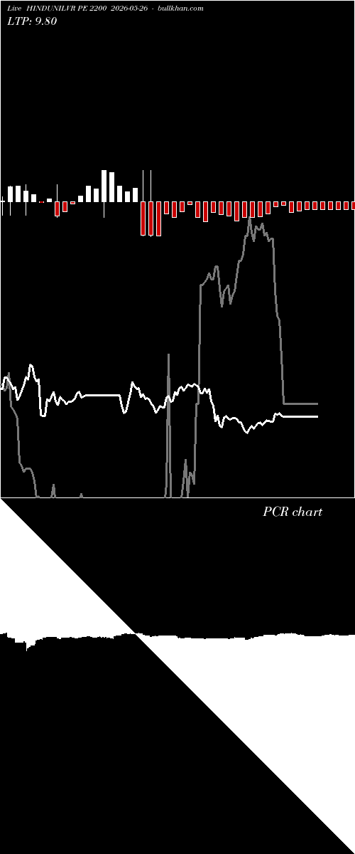  option chart HINDUNILVR PE 2200 2026-05-26 