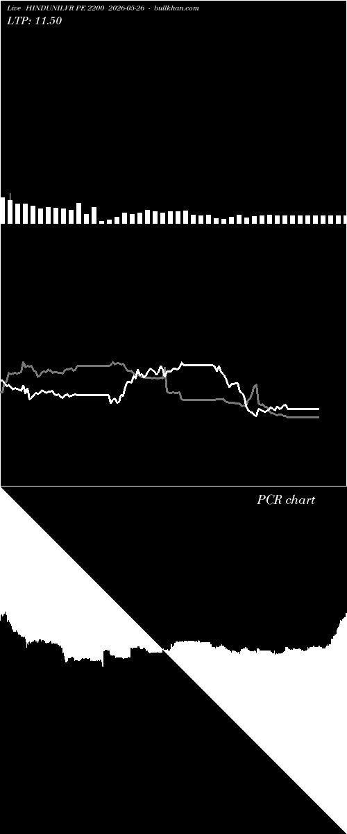  option chart HINDUNILVR PE 2200 2026-05-26 