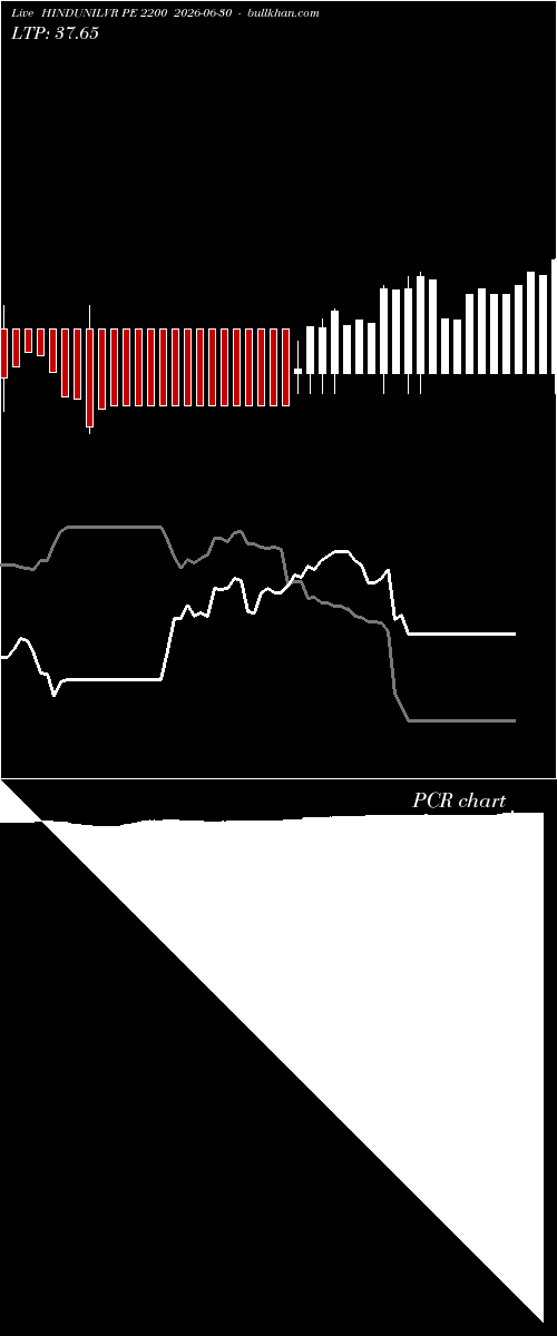  option chart HINDUNILVR PE 2200 2026-06-30 