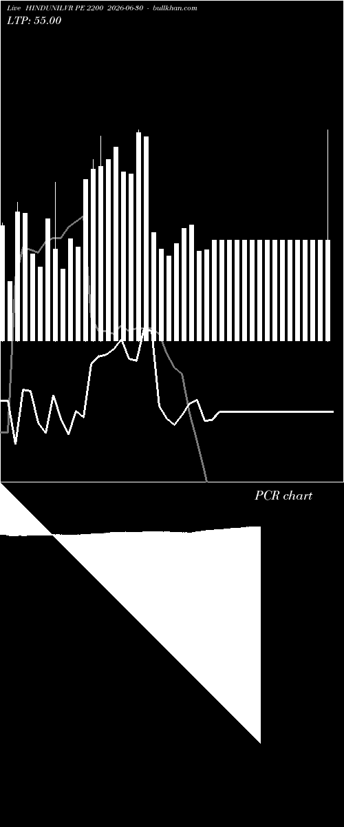  option chart HINDUNILVR PE 2200 2026-06-30 