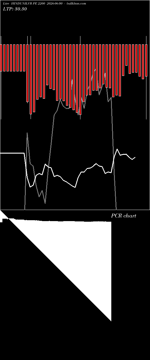  option chart HINDUNILVR PE 2200 2026-06-30 