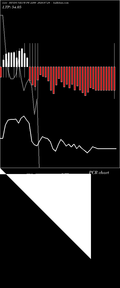  option chart HINDUNILVR PE 2200 2026-07-28 