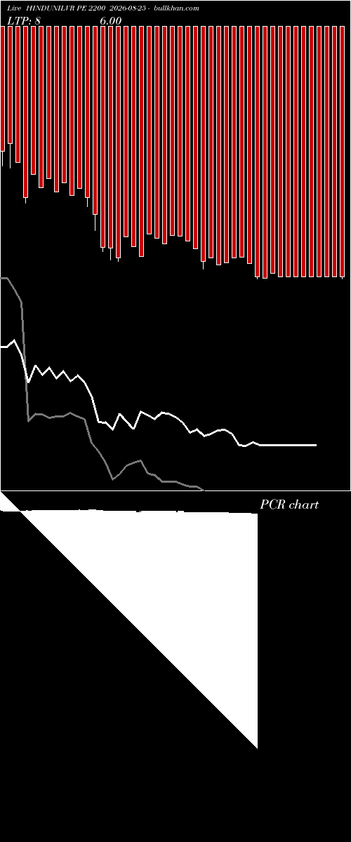  option chart HINDUNILVR PE 2200 2026-08-25 