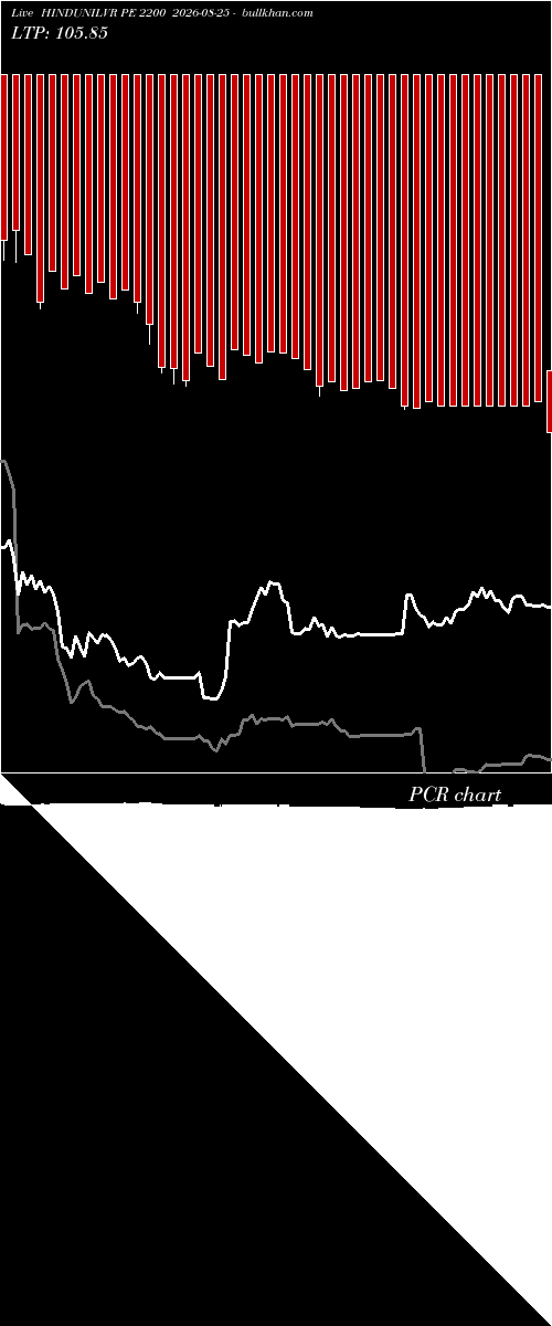  option chart HINDUNILVR PE 2200 2026-08-25 
