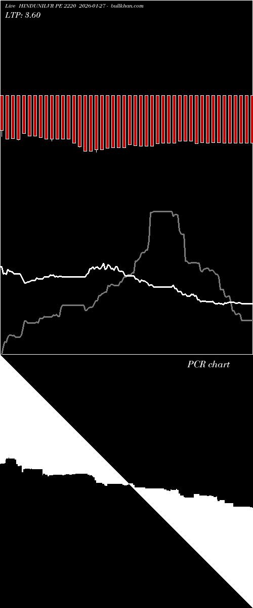  option chart HINDUNILVR PE 2220 2026-01-27 
