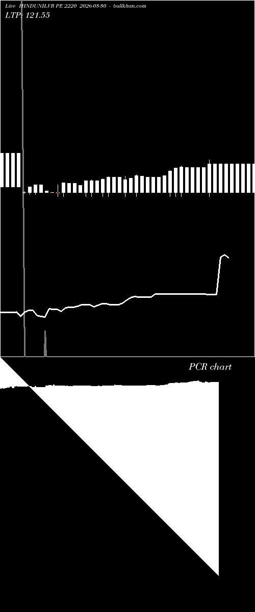  option chart HINDUNILVR PE 2220 2026-03-30 