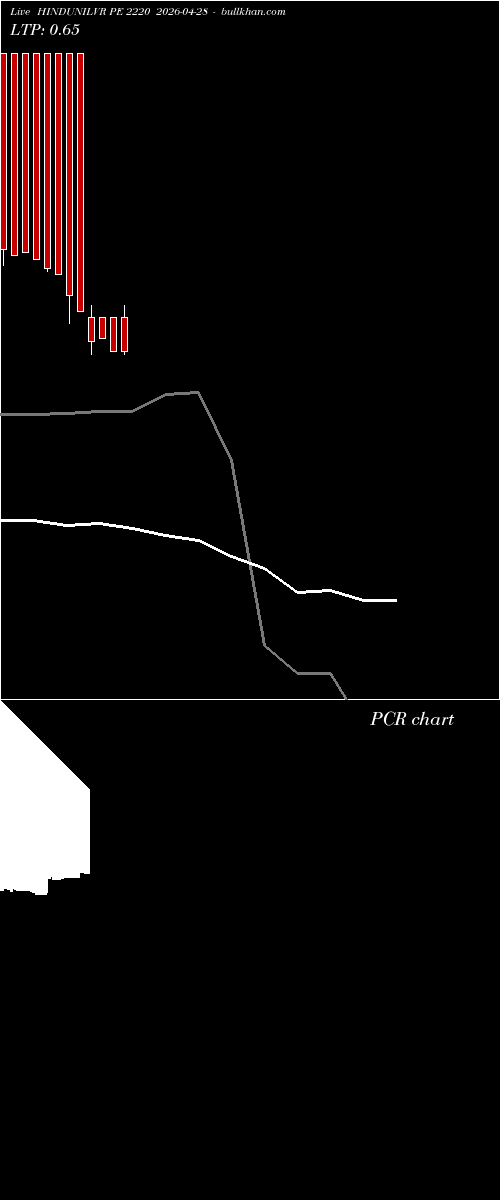  option chart HINDUNILVR PE 2220 2026-04-28 