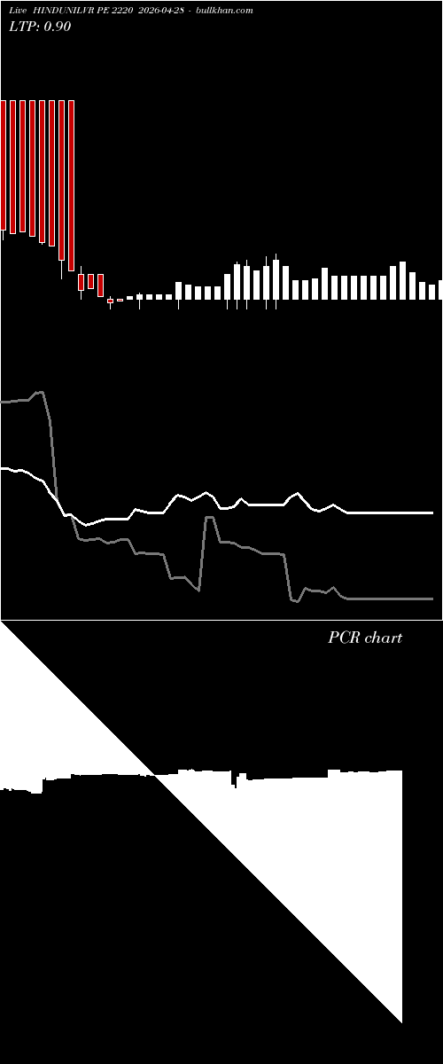  option chart HINDUNILVR PE 2220 2026-04-28 