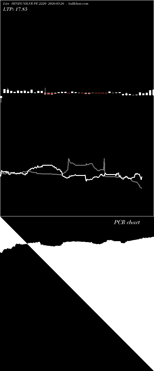  option chart HINDUNILVR PE 2220 2026-05-26 