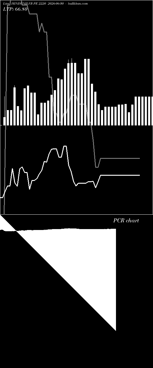  option chart HINDUNILVR PE 2220 2026-06-30 