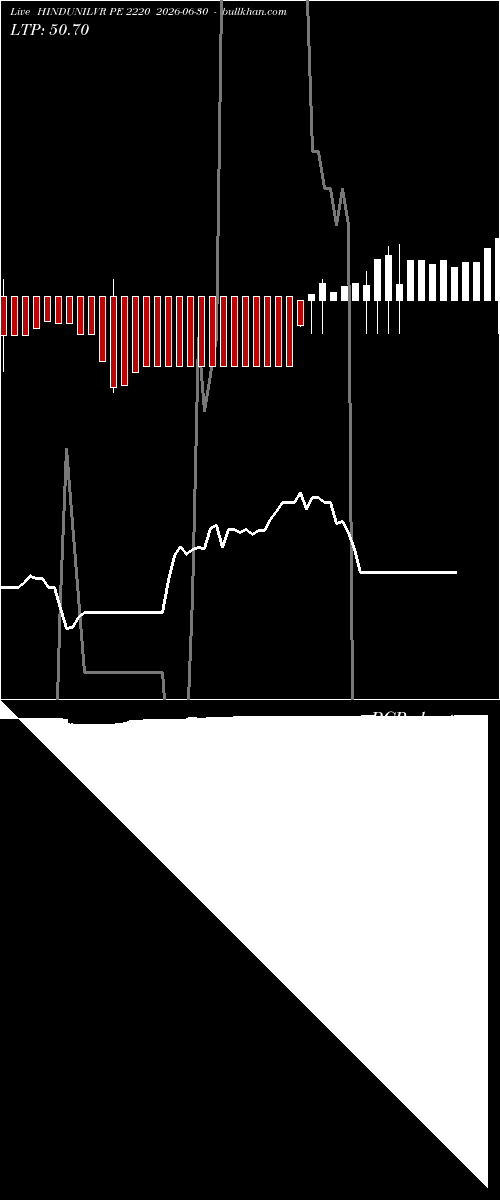  option chart HINDUNILVR PE 2220 2026-06-30 