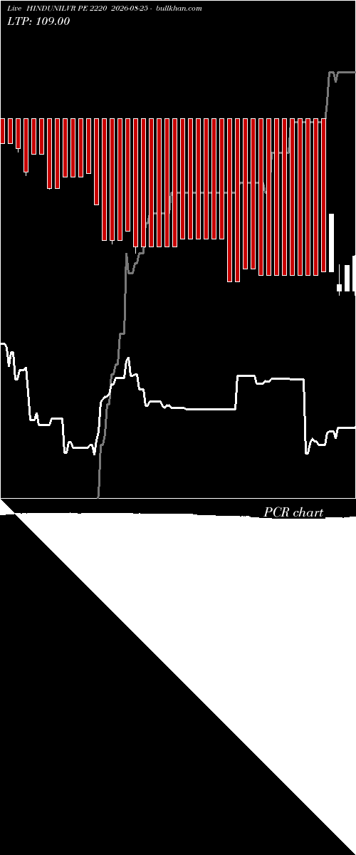  option chart HINDUNILVR PE 2220 2026-08-25 