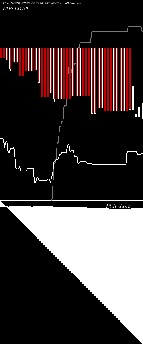  option chart HINDUNILVR PE 2220 2026-08-25 