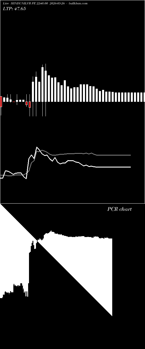  option chart HINDUNILVR PE 2240.00 2026-05-26 
