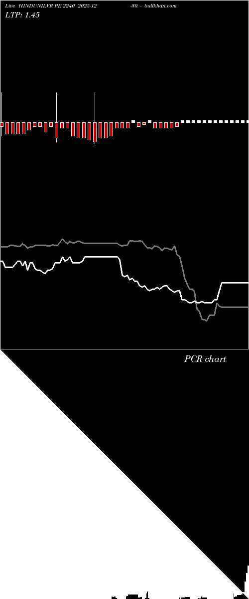  option chart HINDUNILVR PE 2240 2025-12-30 
