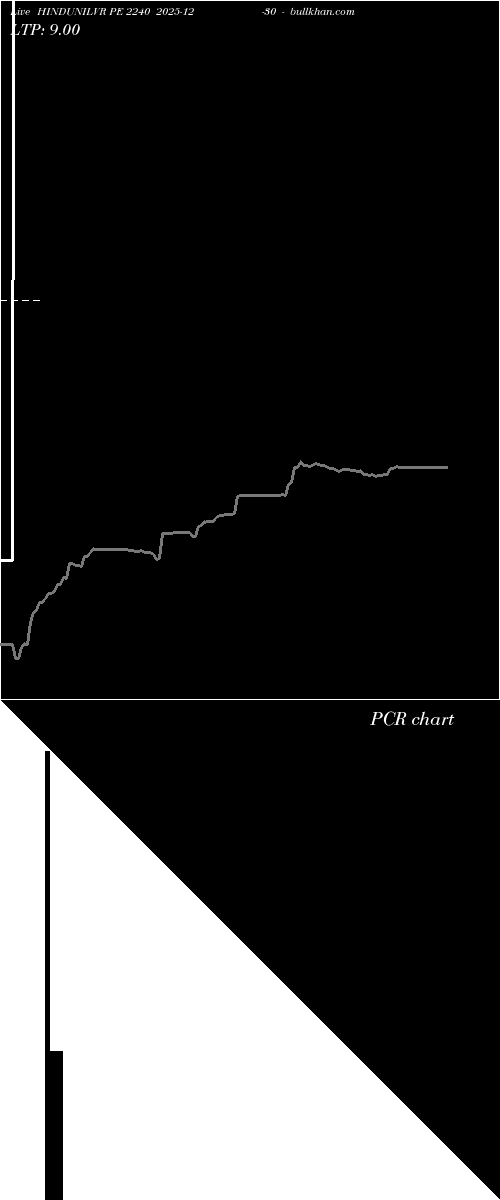  option chart HINDUNILVR PE 2240 2025-12-30 