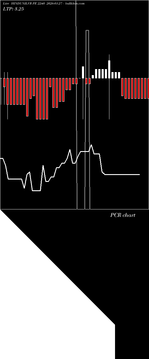  option chart HINDUNILVR PE 2240 2026-01-27 