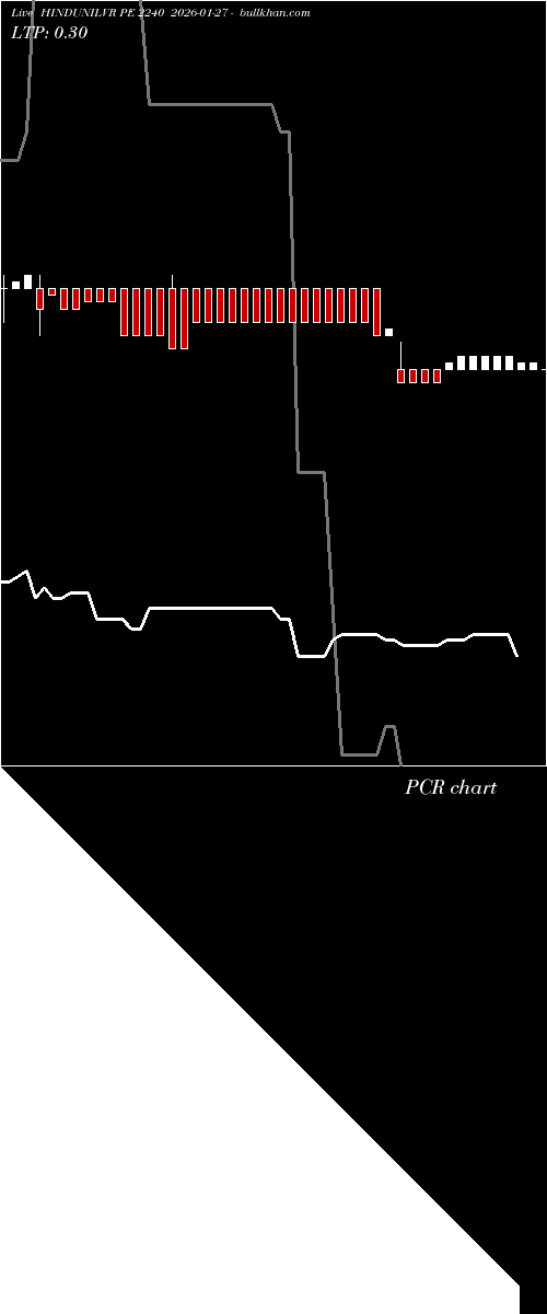  option chart HINDUNILVR PE 2240 2026-01-27 