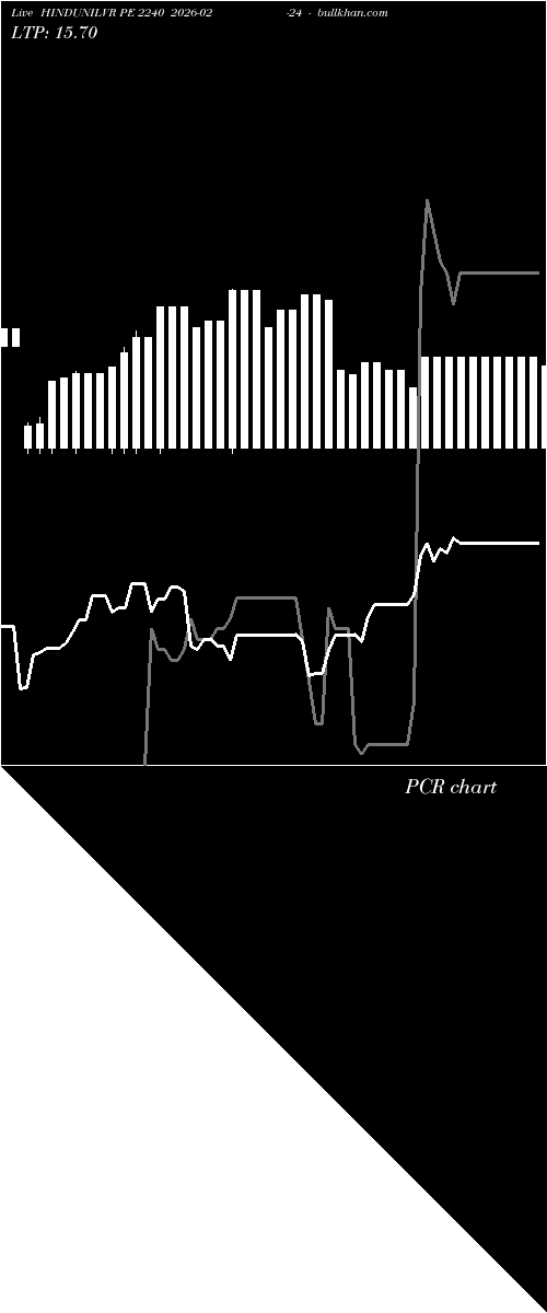  option chart HINDUNILVR PE 2240 2026-02-24 