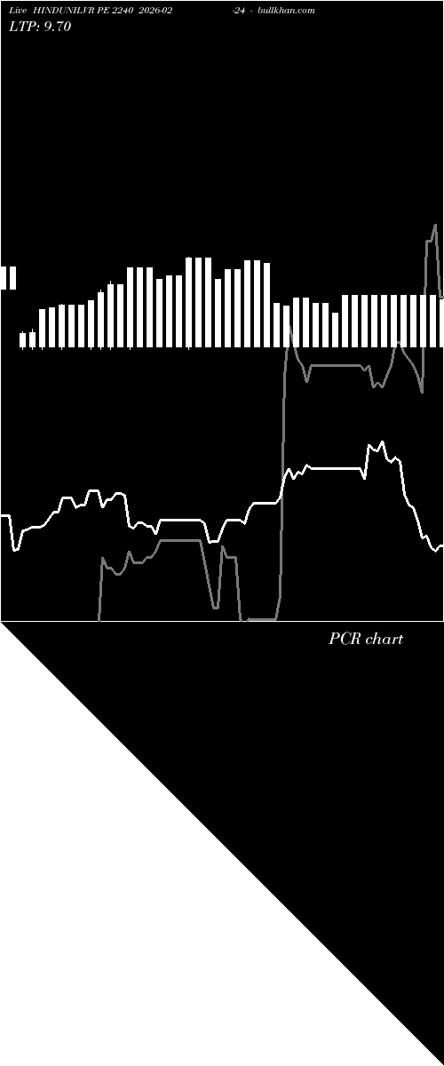  option chart HINDUNILVR PE 2240 2026-02-24 