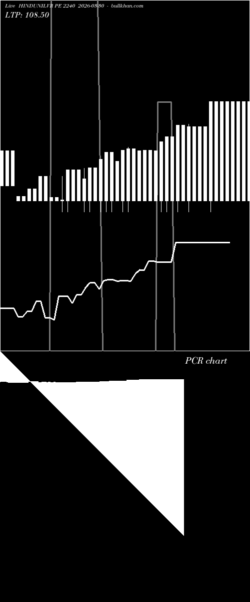  option chart HINDUNILVR PE 2240 2026-03-30 