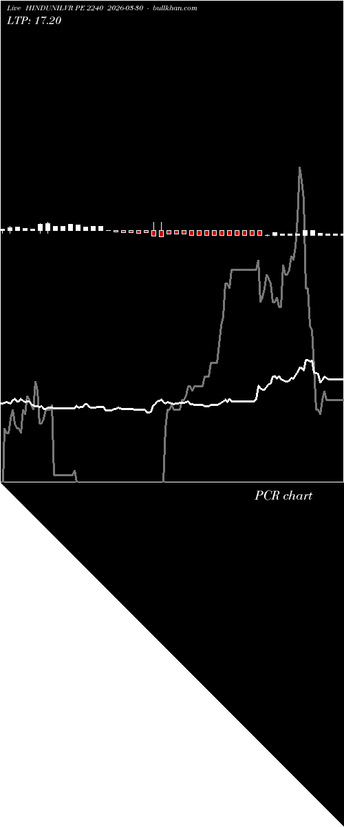  option chart HINDUNILVR PE 2240 2026-03-30 