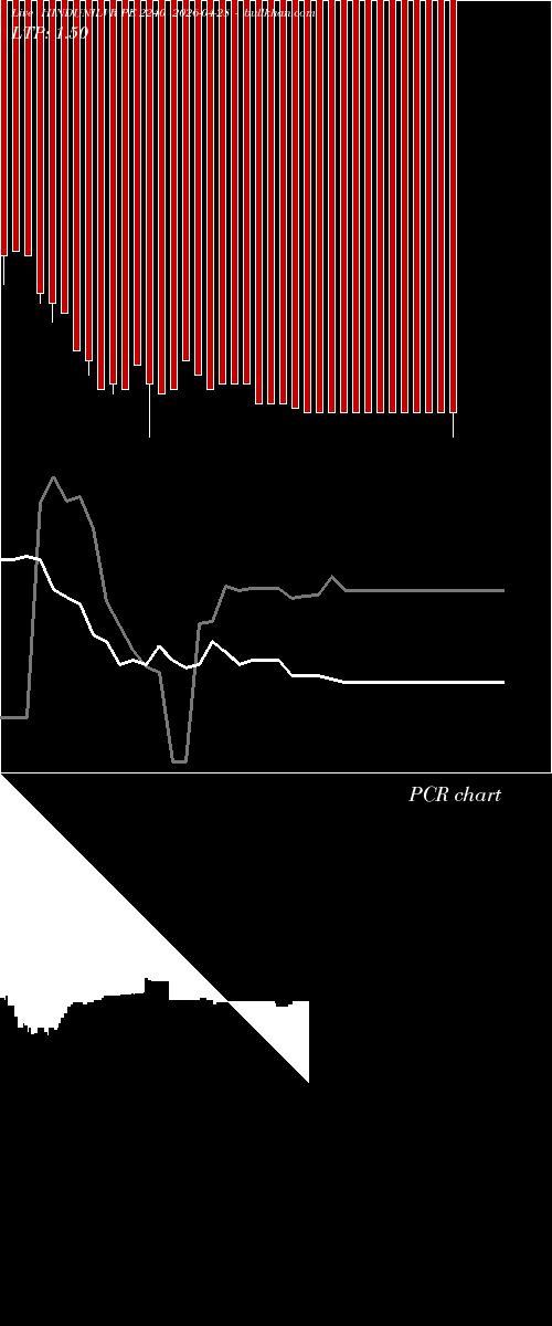  option chart HINDUNILVR PE 2240 2026-04-28 