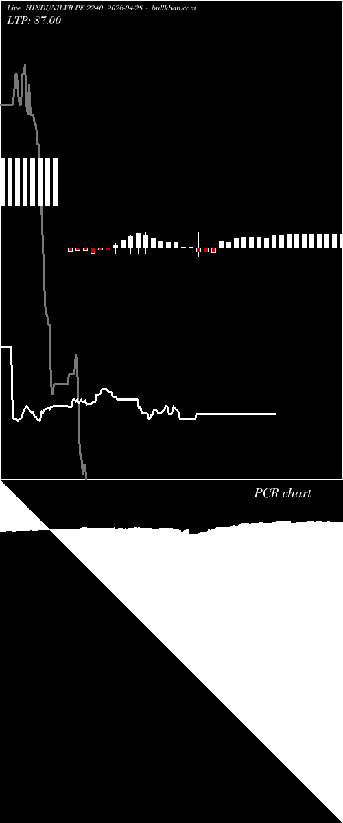  option chart HINDUNILVR PE 2240 2026-04-28 