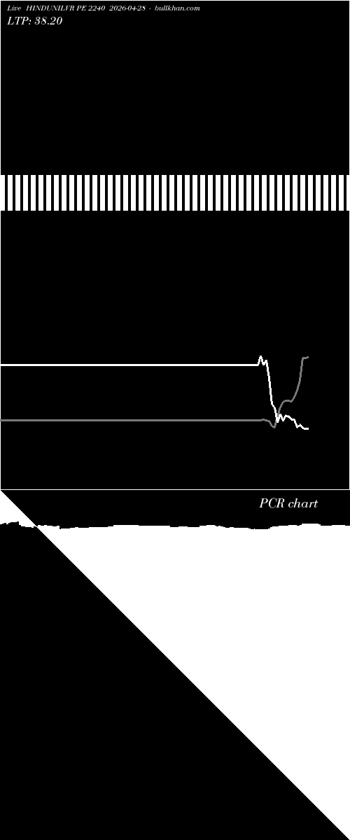  option chart HINDUNILVR PE 2240 2026-04-28 