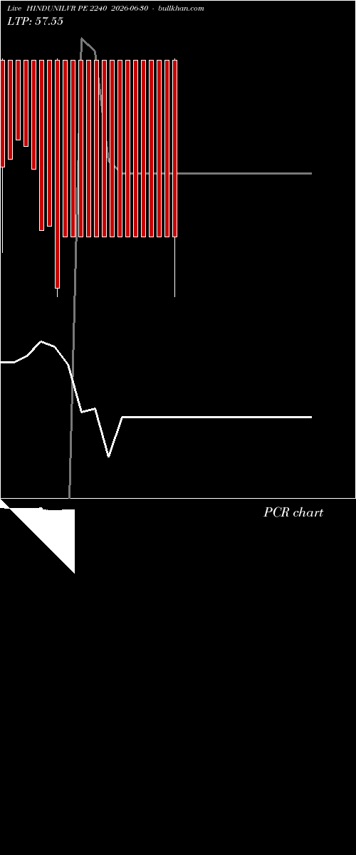  option chart HINDUNILVR PE 2240 2026-06-30 