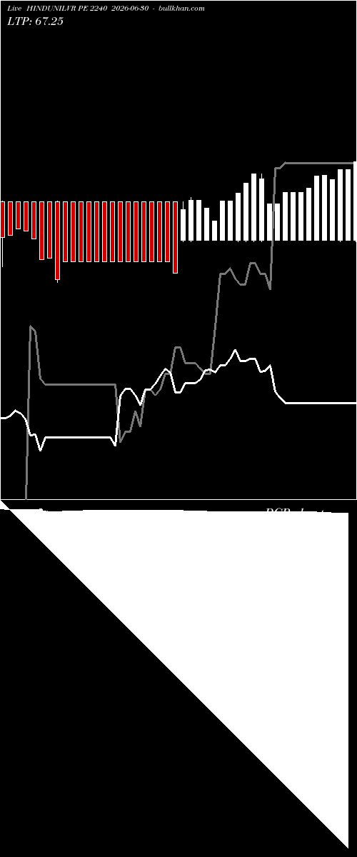  option chart HINDUNILVR PE 2240 2026-06-30 