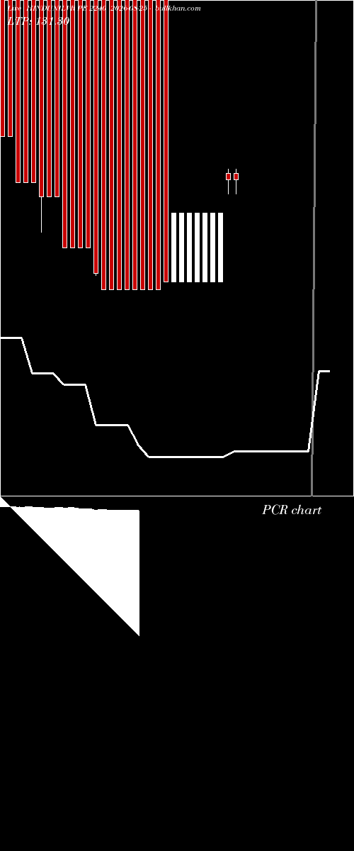  option chart HINDUNILVR PE 2240 2026-08-25 