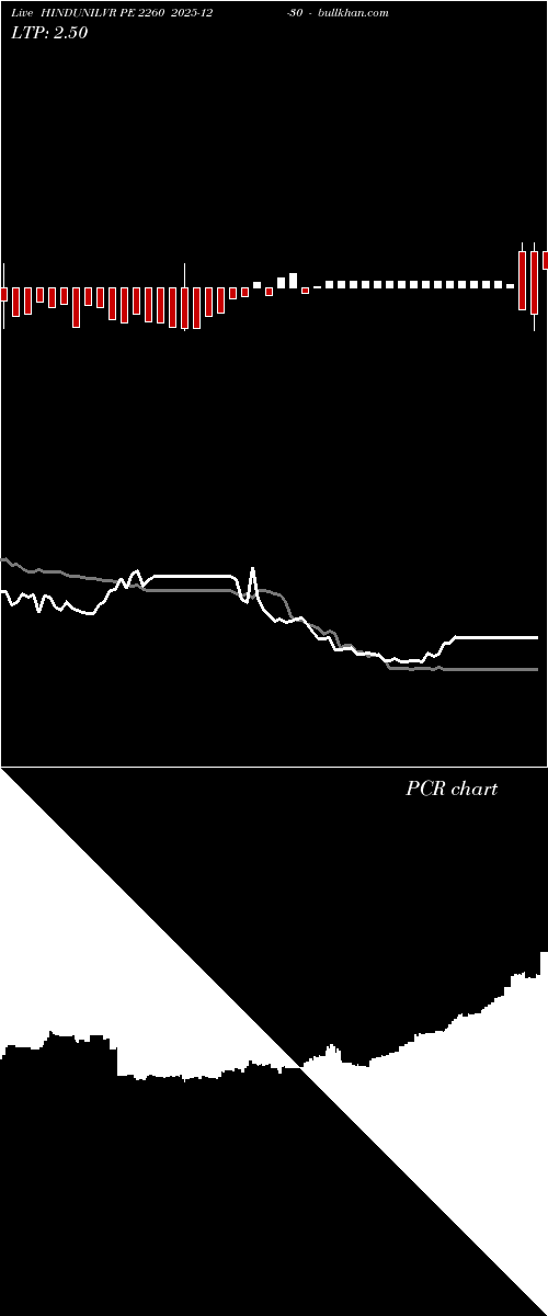 option chart HINDUNILVR PE 2260 2025-12-30 