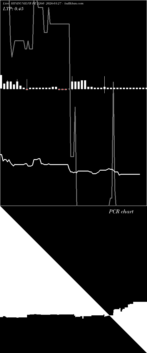 option chart HINDUNILVR PE 2260 2026-01-27 