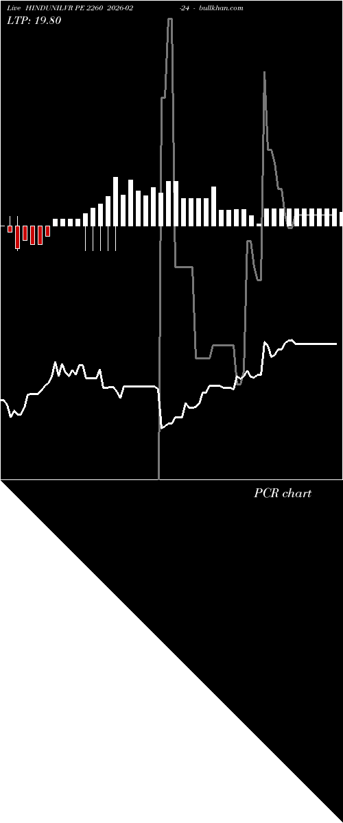  option chart HINDUNILVR PE 2260 2026-02-24 
