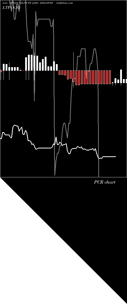  option chart HINDUNILVR PE 2260 2026-03-30 