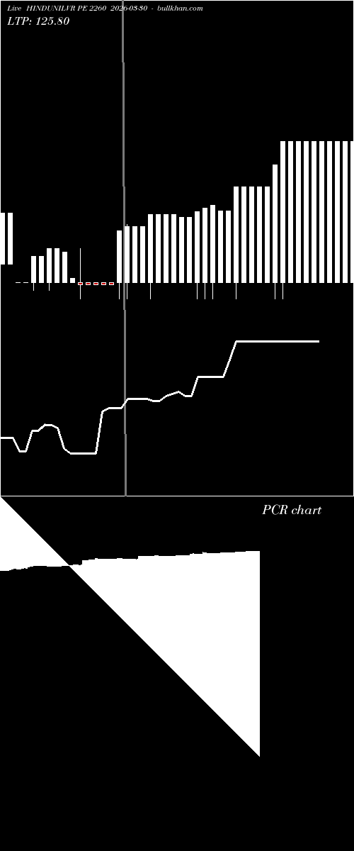  option chart HINDUNILVR PE 2260 2026-03-30 