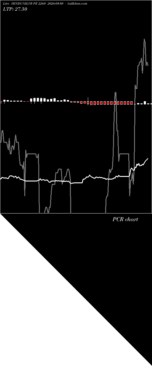  option chart HINDUNILVR PE 2260 2026-03-30 