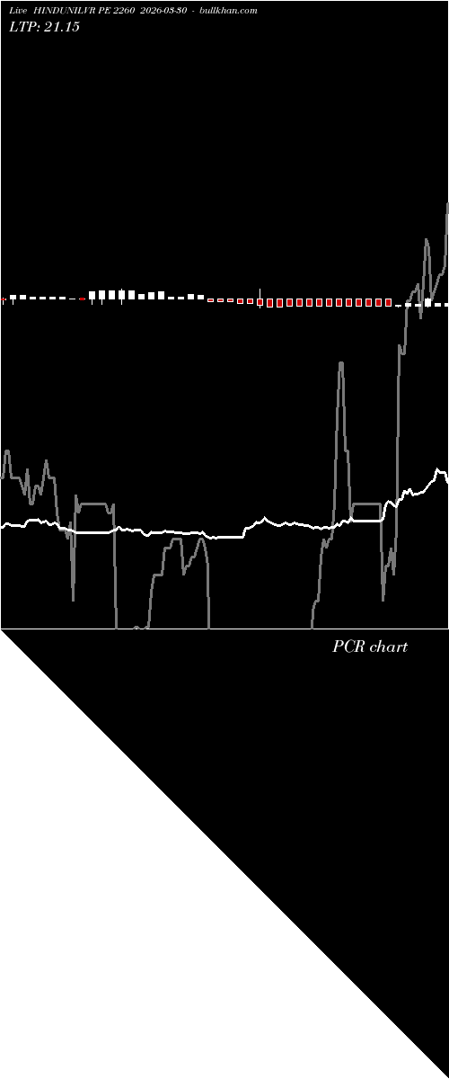  option chart HINDUNILVR PE 2260 2026-03-30 