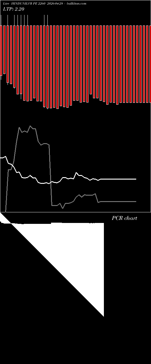  option chart HINDUNILVR PE 2260 2026-04-28 