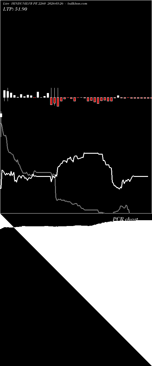  option chart HINDUNILVR PE 2260 2026-05-26 